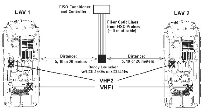 光纖傳感器原理圖