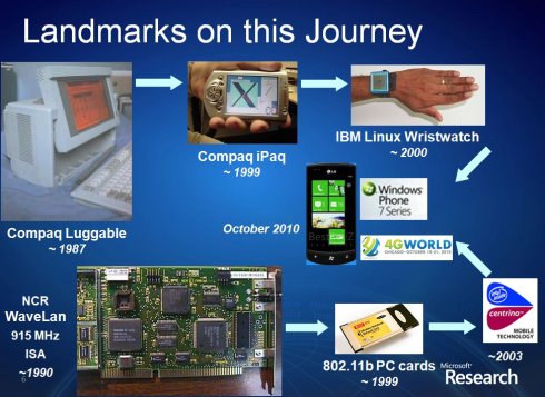 移動(dòng)計(jì)算的未來(lái)十年與超越鈥敿荕ahadev <wbr>SATYANARAYANAN的大會(huì)演講 移動(dòng)計(jì)算的未來(lái)十年與超越鈥敿荕ahadev <wbr>SATYANARAYANAN的大會(huì)演講