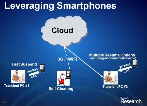 移動(dòng)計(jì)算的未來(lái)十年與超越鈥敿荕ahadev <wbr>SATYANARAYANAN的大會(huì)演講 移動(dòng)計(jì)算的未來(lái)十年與超越鈥敿荕ahadev <wbr>SATYANARAYANAN的大會(huì)演講